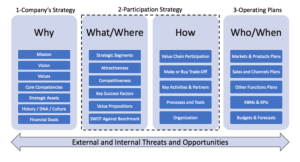 Sales strategy selling template skills framework channel force support plan training sample mission value