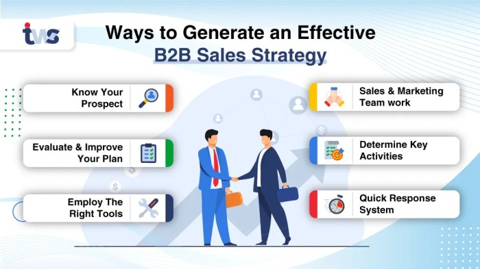 B2b strategy outbound B2b strategy outbound