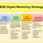 Successful directive specialists