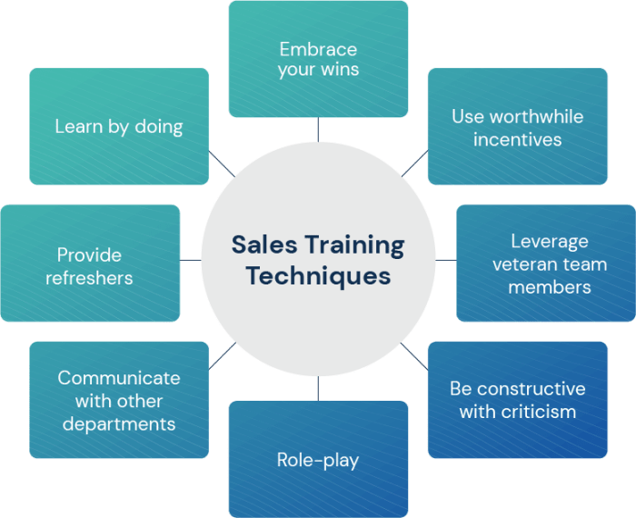 Sales training programs online top albertson ruth Sales training programs online top albertson ruth
